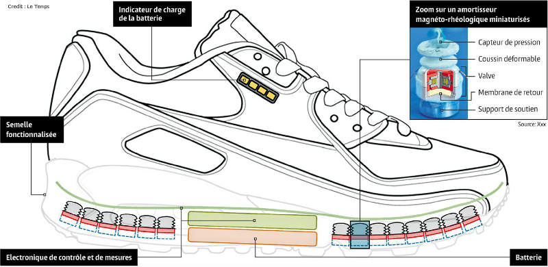 concept-chaussure